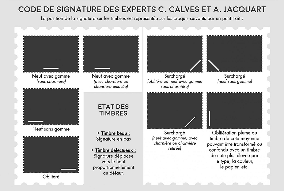 Code des signatures d'experts Calves et JF.Brun